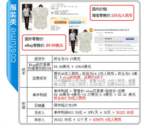 ebay德国_ebay 卖家 收入(3)