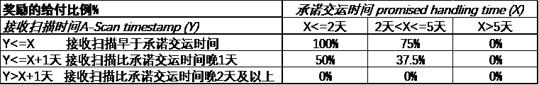 欢迎您 登录或注册 关注我 Ebay新闻 帮助 外贸大学 联系客服 网站地图 全部内容 公告类 文章类 搜索帮助 实时答疑 首页 卖家中心 卖家中心 下载中心 外贸大学 企业全球直销 首页 公告栏 物流动态 关于speedpak奖励活动的通知 公告栏 公告导航 近3个