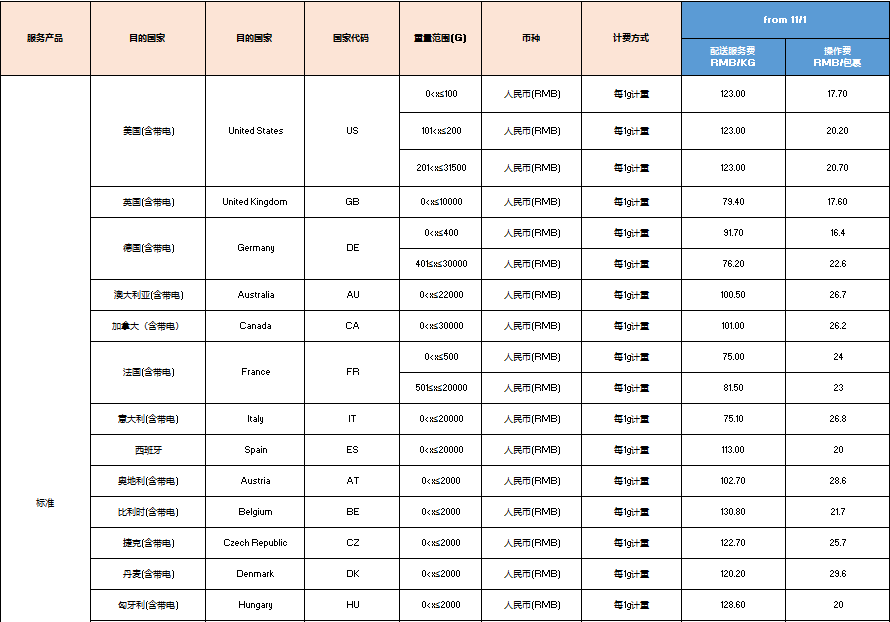 A table of text with black lines Description automatically generated with medium confidence