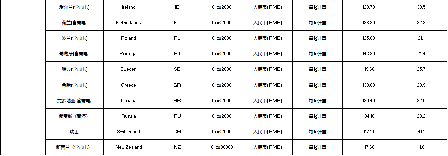 A table of information Description automatically generated