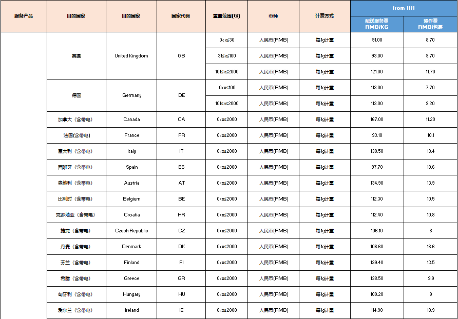 A table of data Description automatically generated