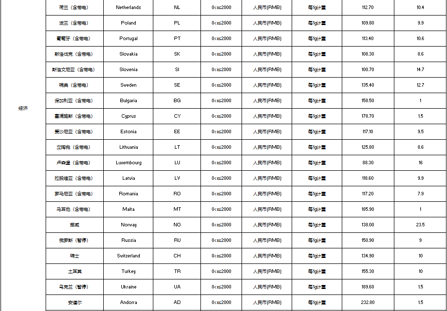 A table of text with black lines Description automatically generated with medium confidence