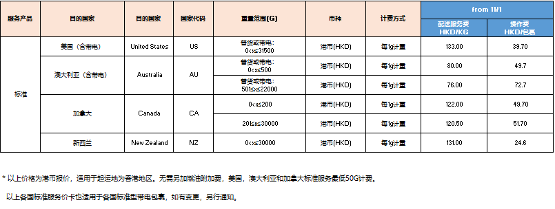 A table with text and numbers Description automatically generated with medium confidence
