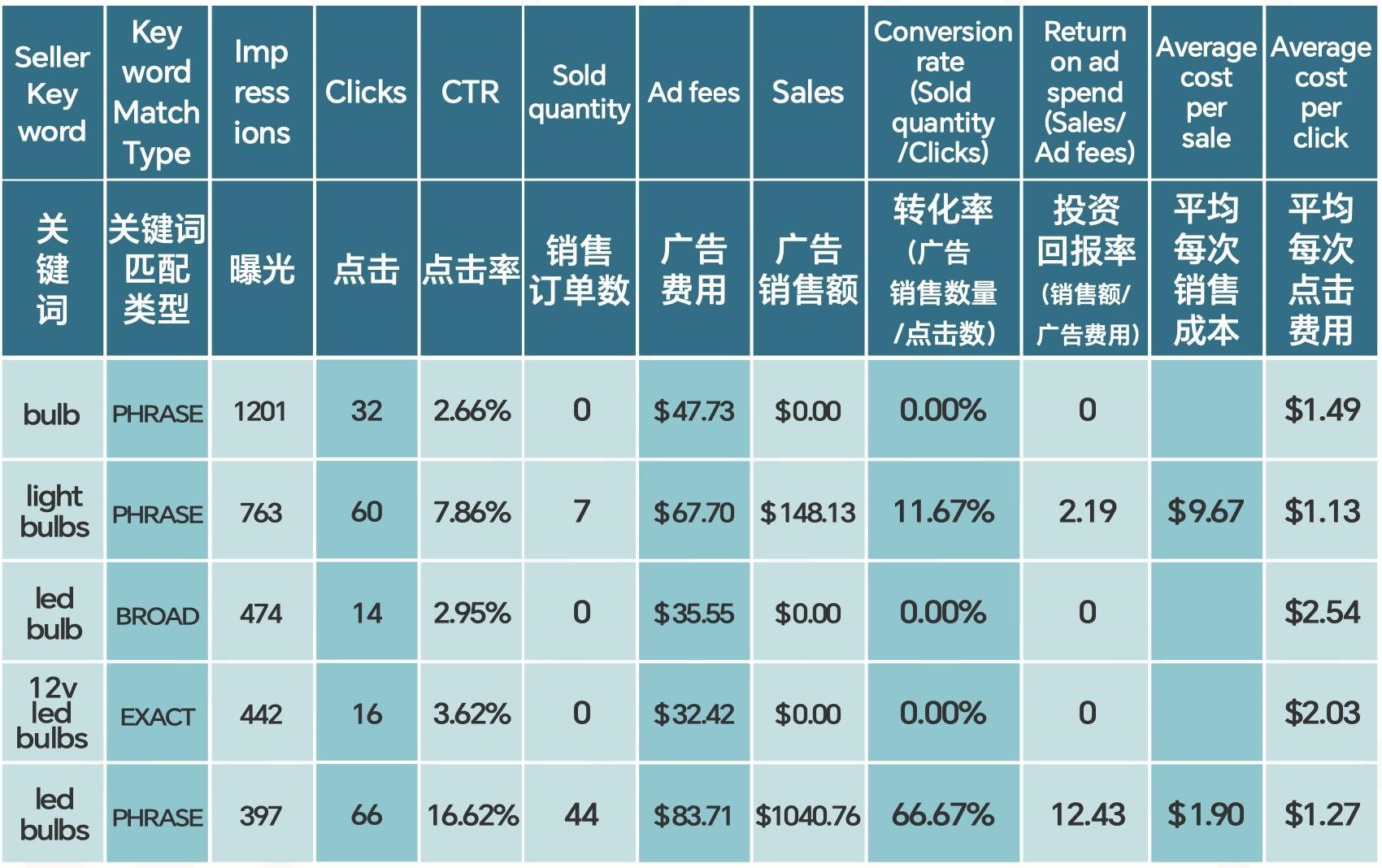 探索plus职业