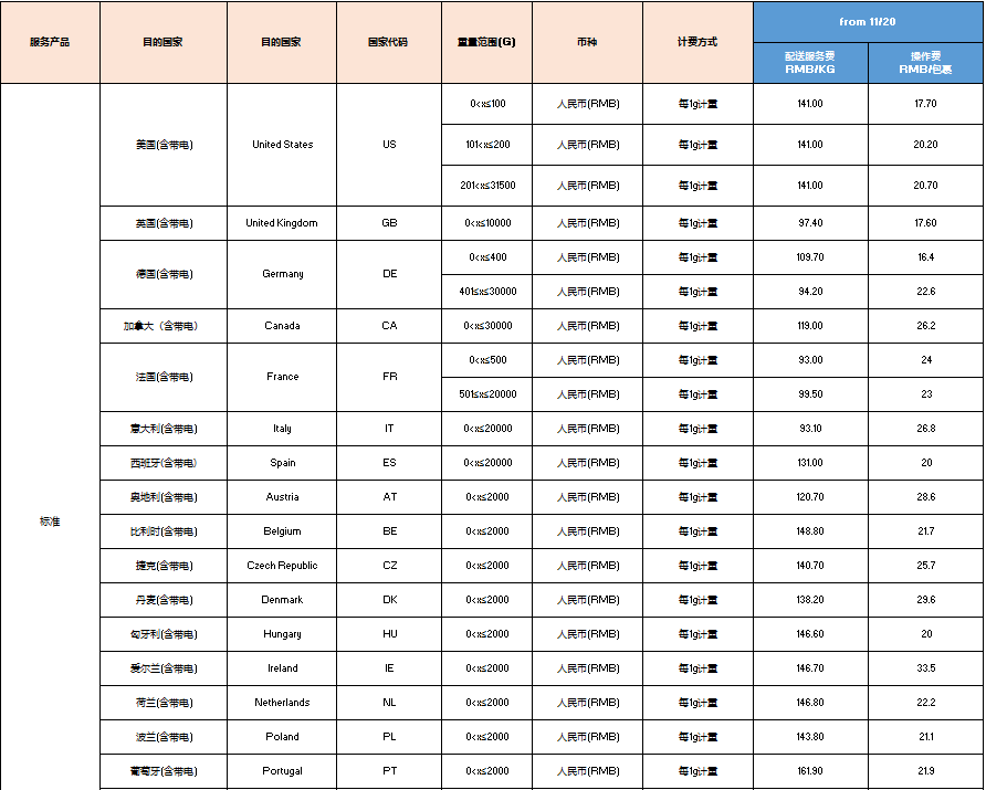 A table of information Description automatically generated with medium confidence
