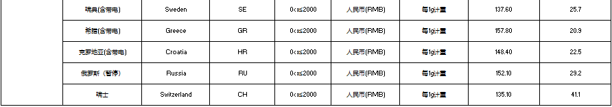 A table of text with black and white text Description automatically generated with medium confidence