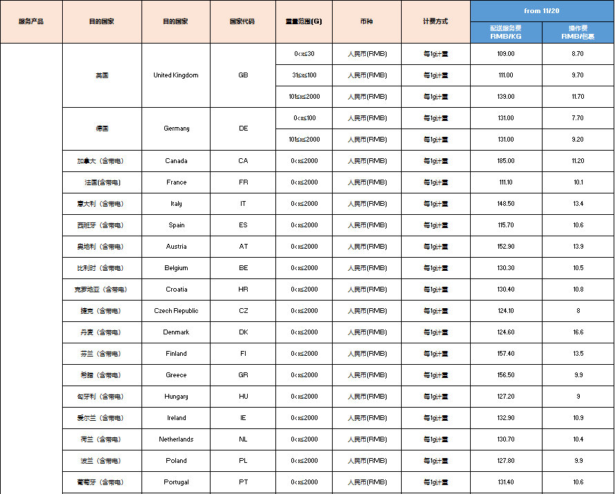 A table of information Description automatically generated with medium confidence