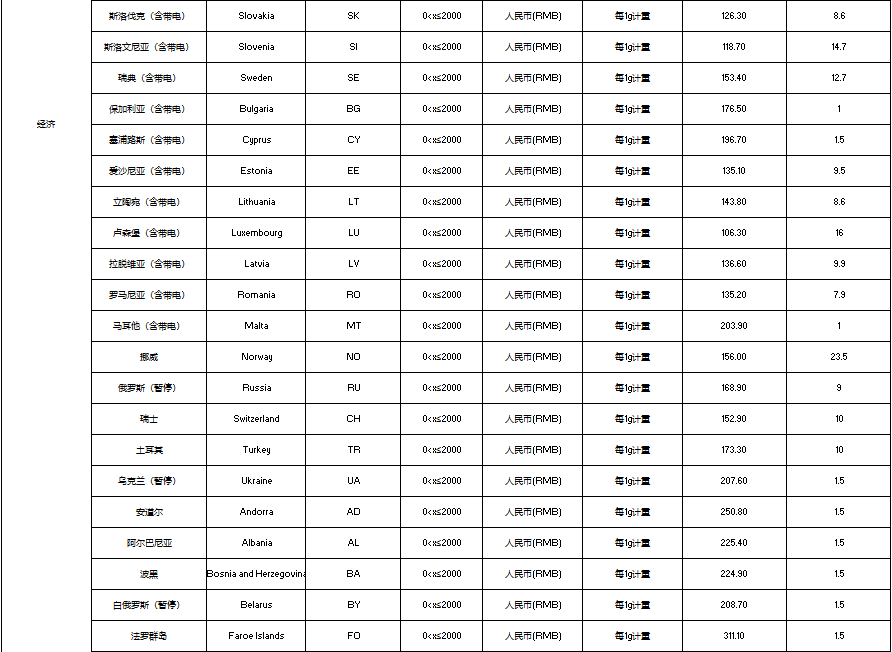 A table of text with black and white text Description automatically generated with medium confidence