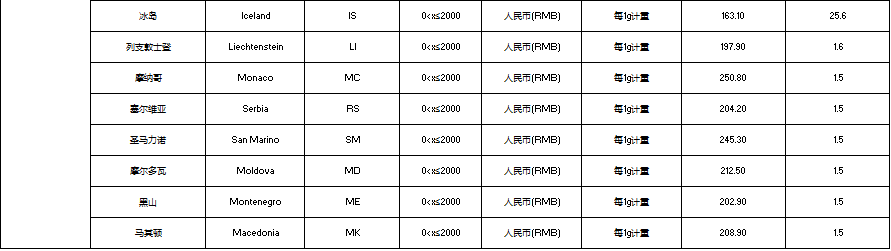 A white table with black text Description automatically generated