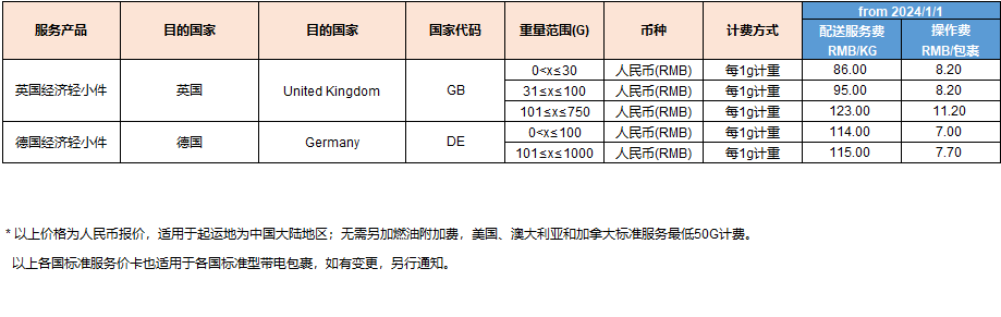 A close-up of a table Description automatically generated